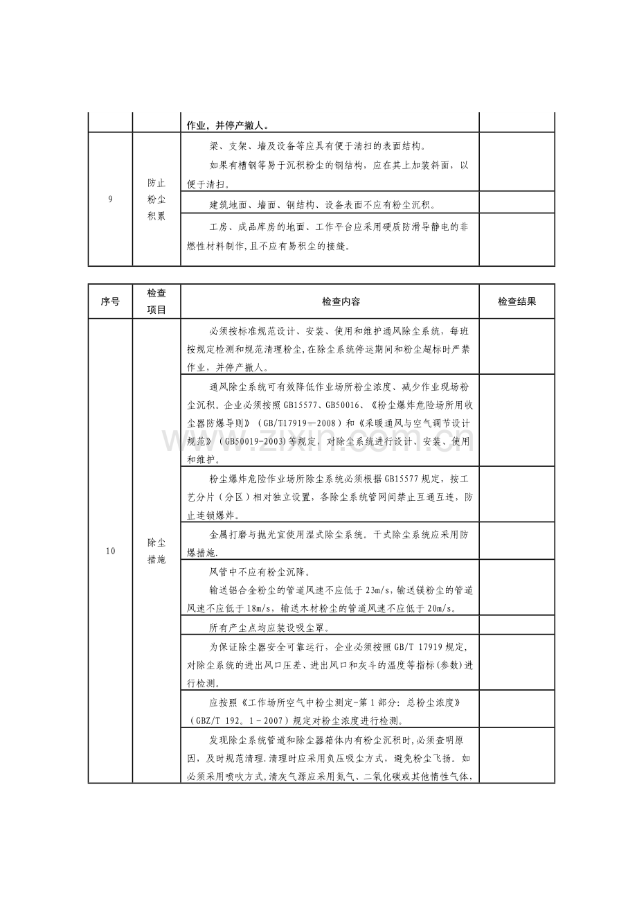 粉尘涉爆企业专项检查表.docx_第3页