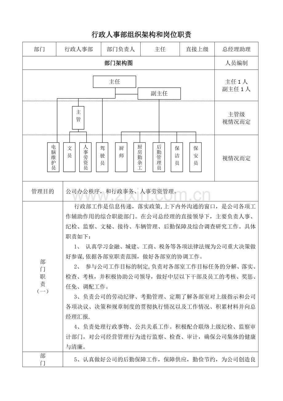 行政部部门组织架构及岗位职责.docx_第1页