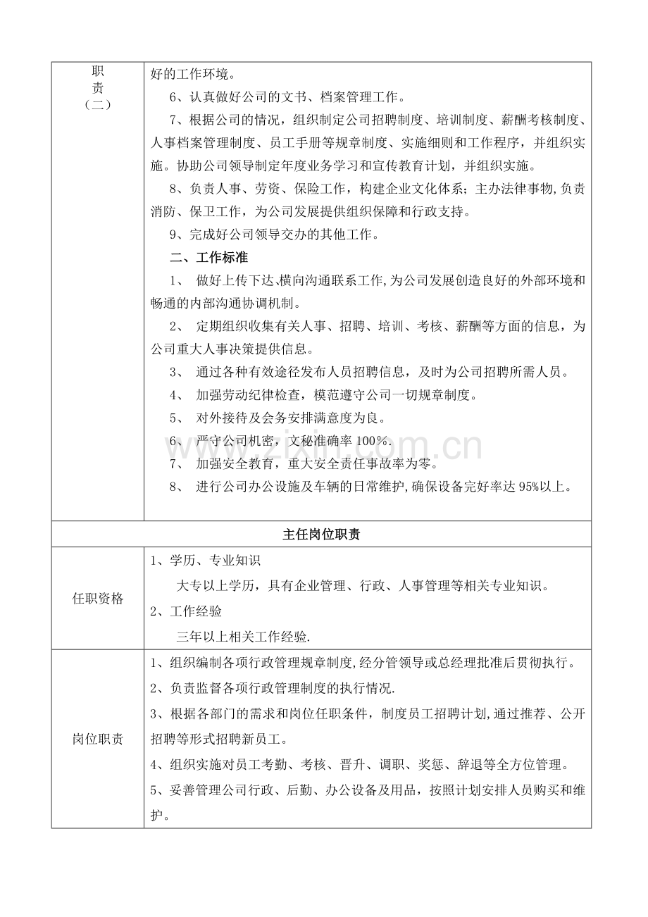 行政部部门组织架构及岗位职责.docx_第2页