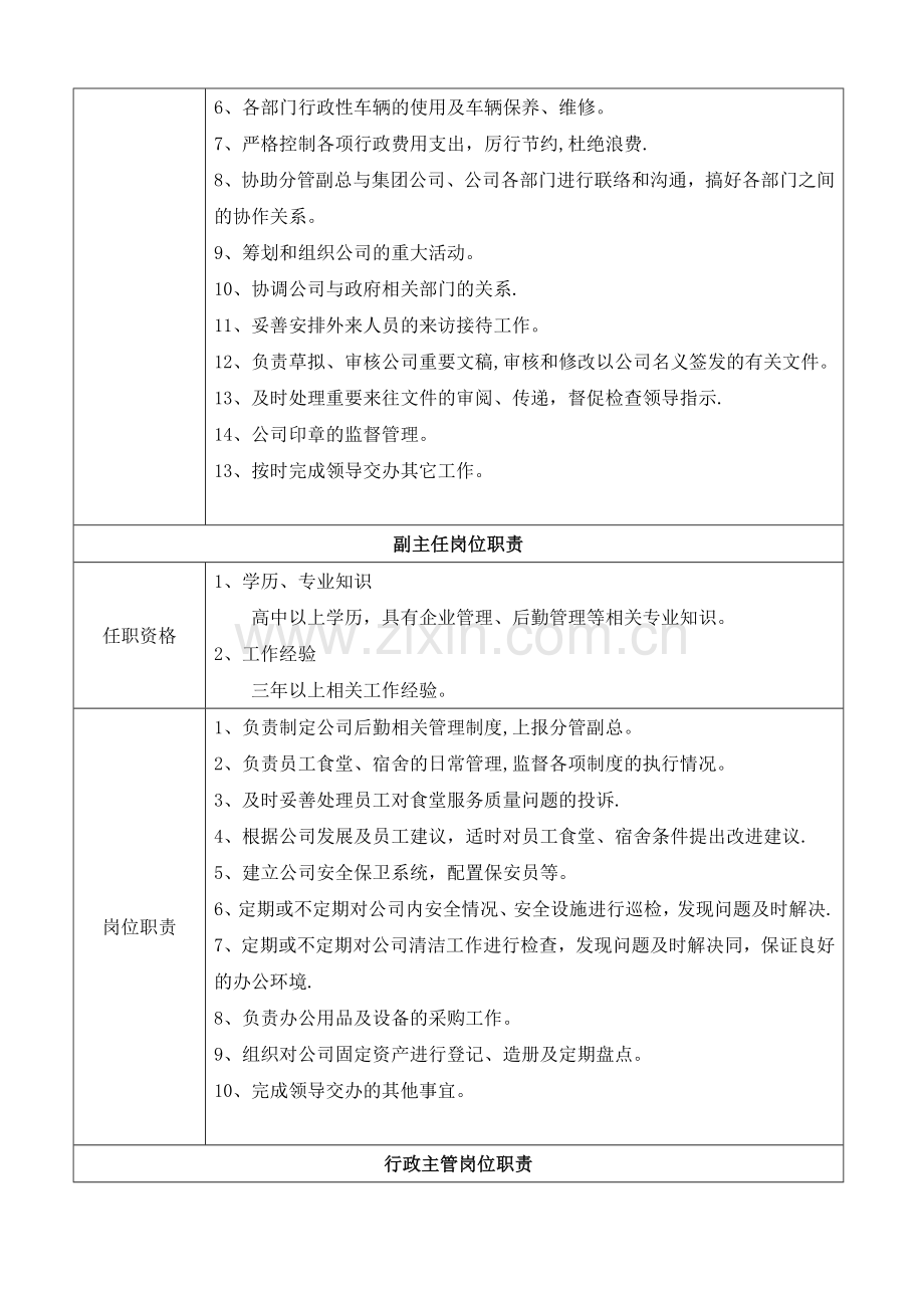 行政部部门组织架构及岗位职责.docx_第3页