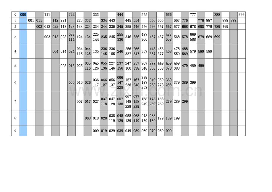 福彩3D和值与号码对照表.doc_第2页