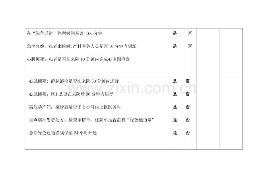 急诊重点病种专项督查表.docx_第2页