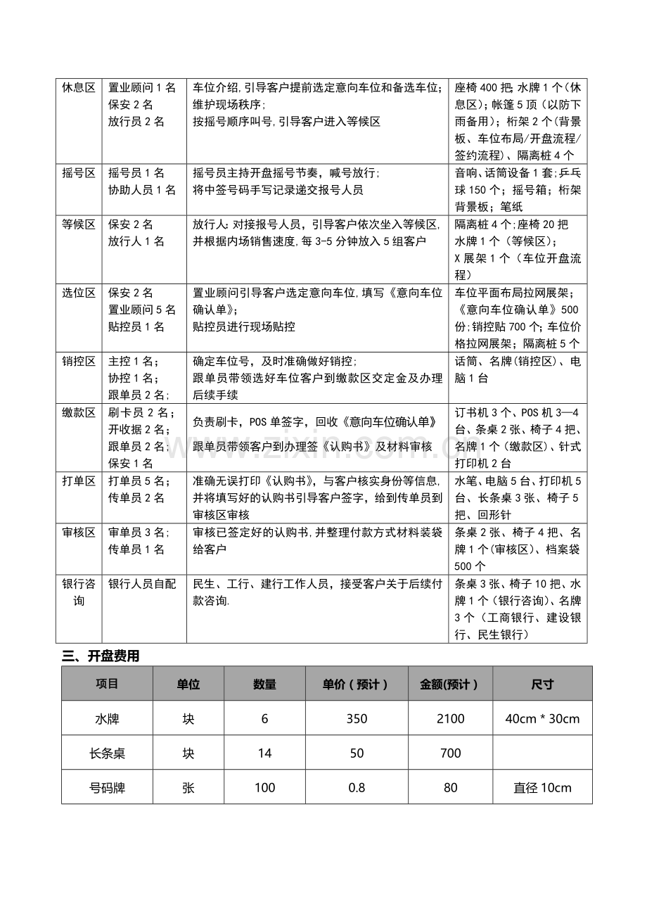 房地产项目车位开盘车位开盘方案.doc_第3页