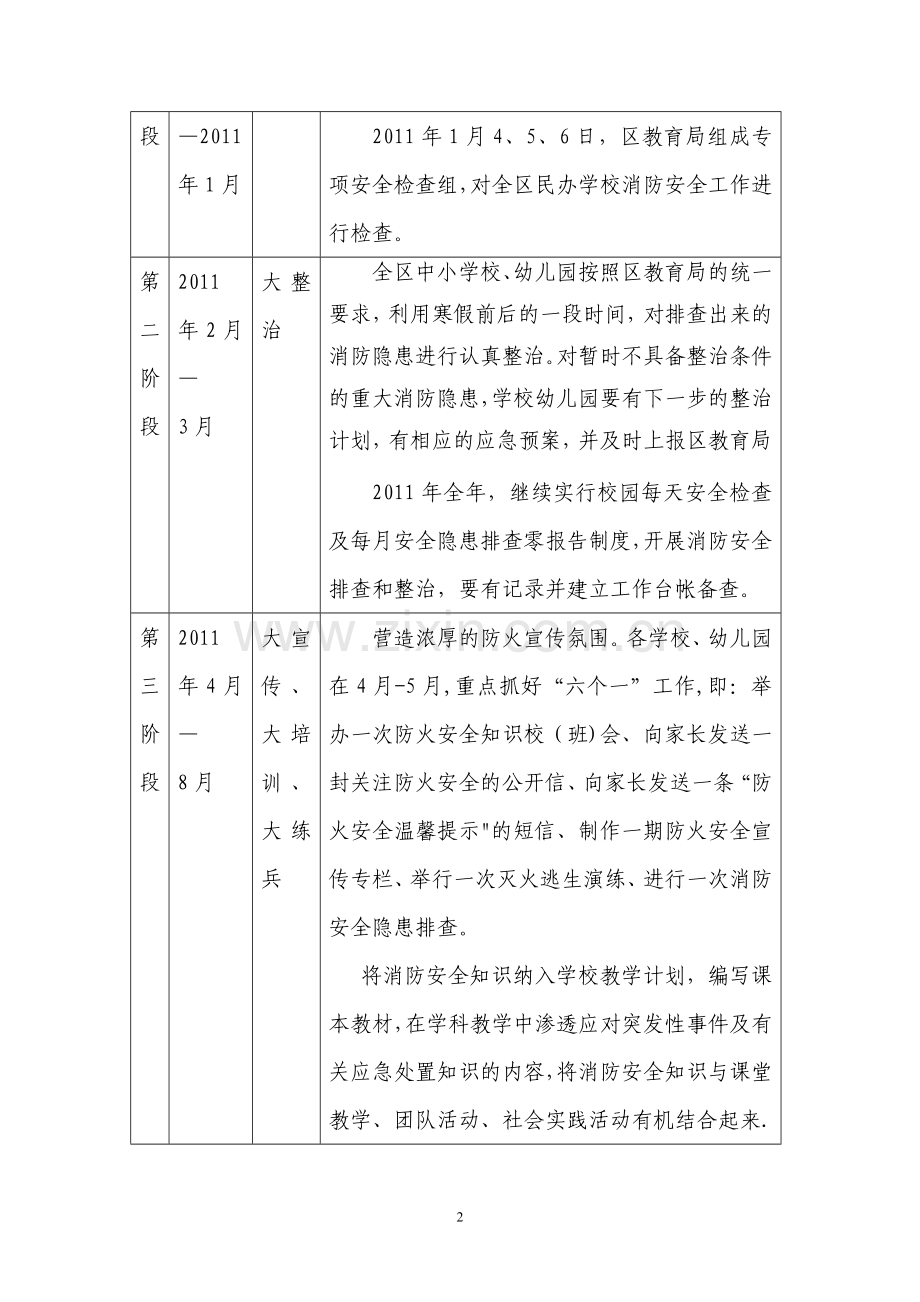 中小学校开展消防安全“五大”活动实施方案.doc_第2页