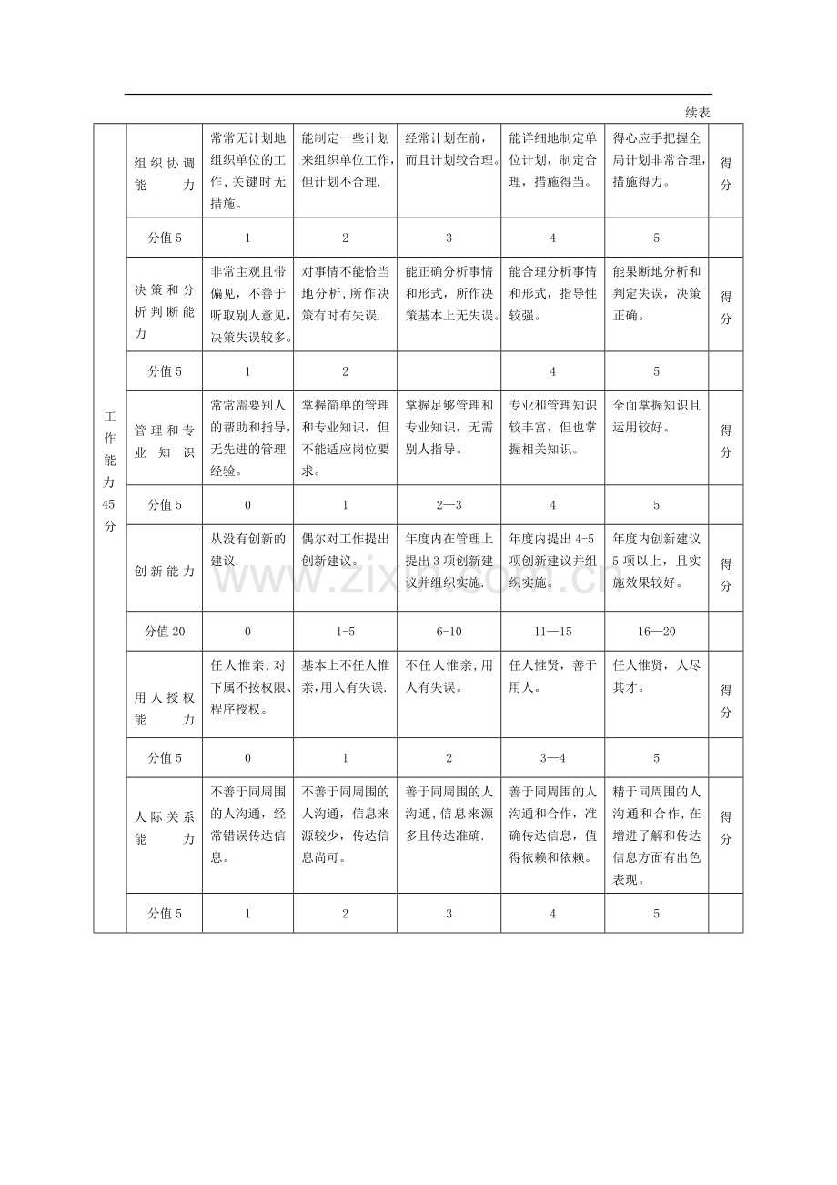 管理人员年度绩效评价标准.doc_第2页