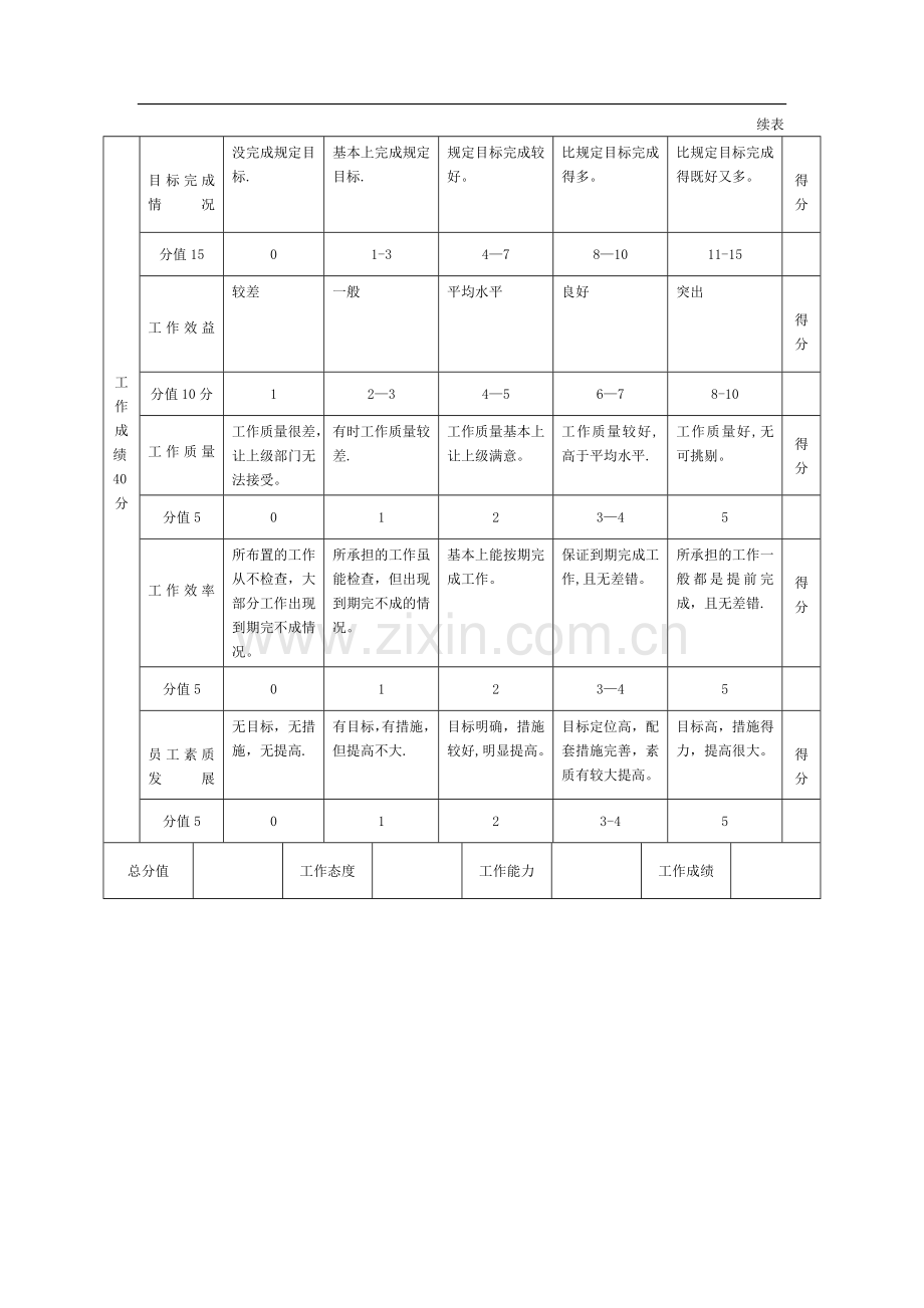 管理人员年度绩效评价标准.doc_第3页