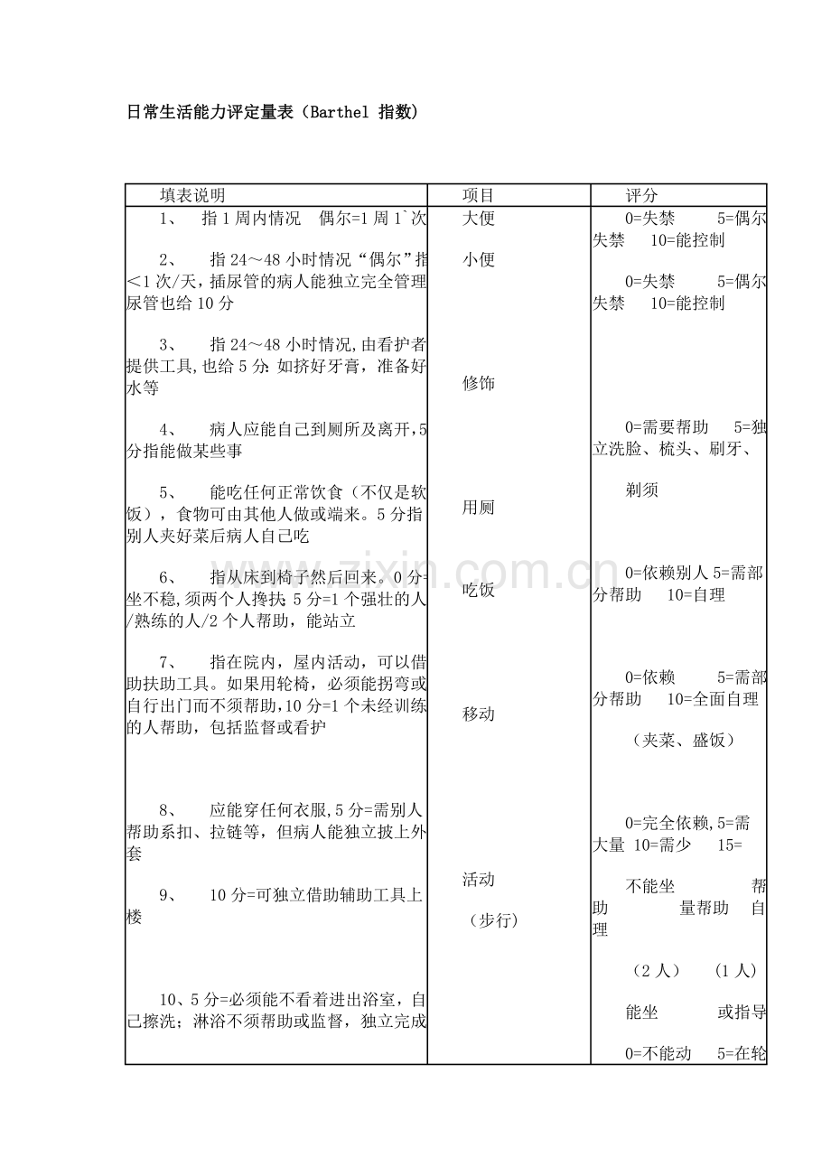 日常生活能力评定量表adl.doc_第1页