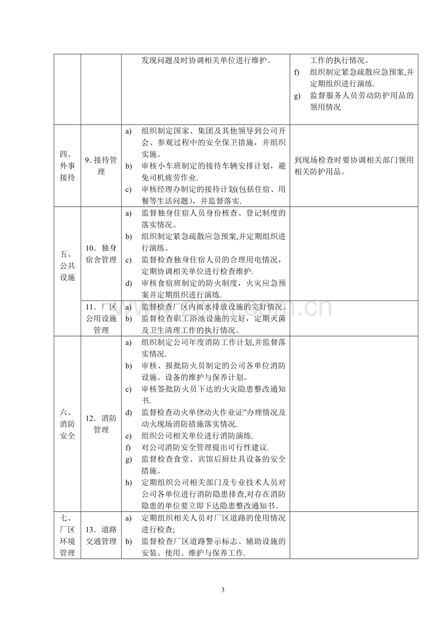 人事行政部经理安全工作标准.doc_第3页