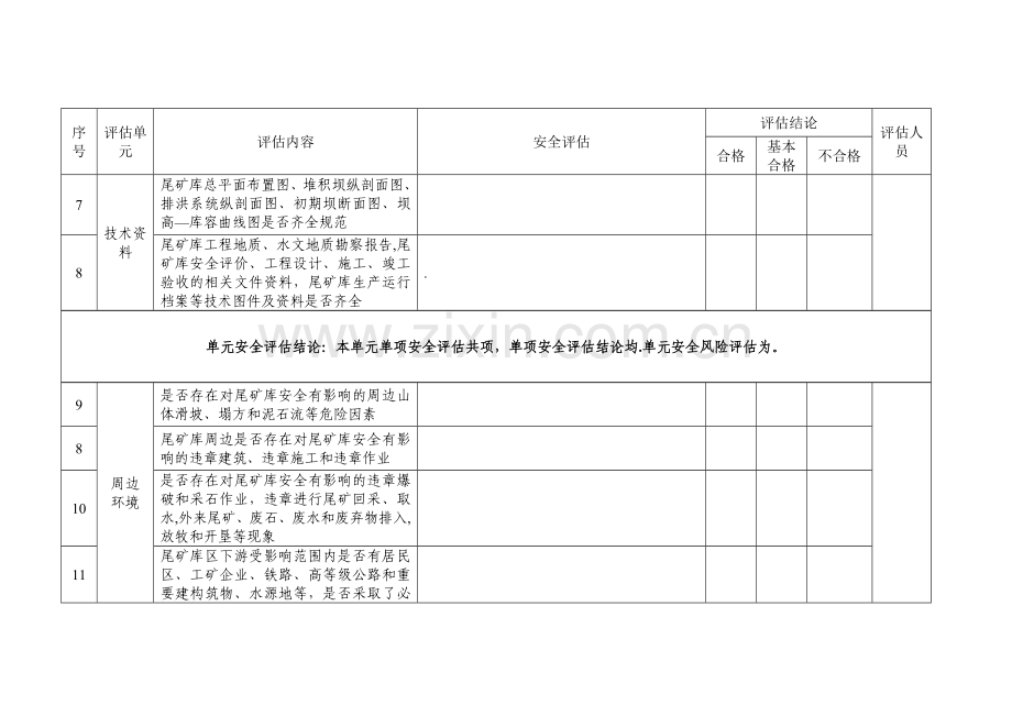 安全评估报告表.doc_第2页