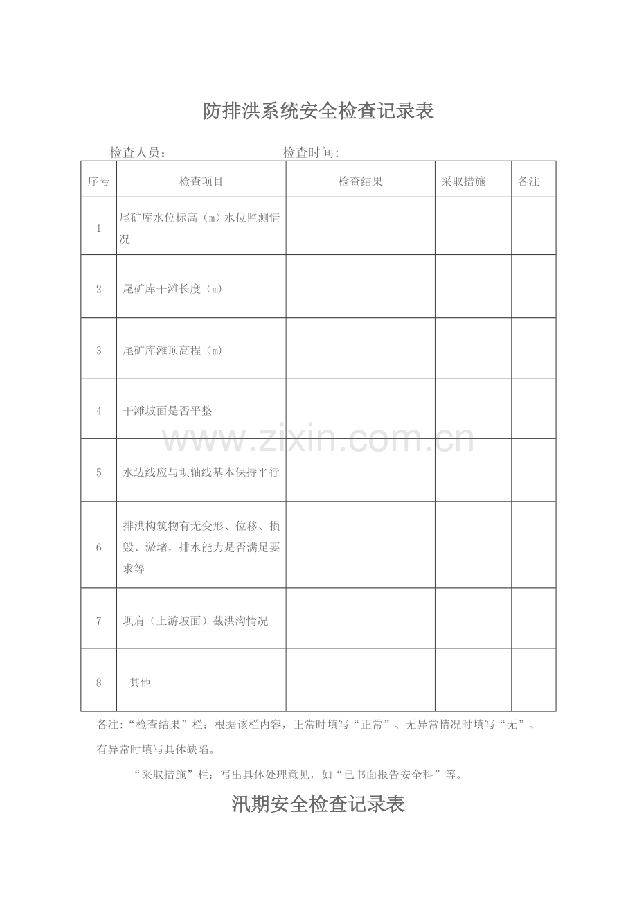 尾矿库安全检查记录表.doc_第2页