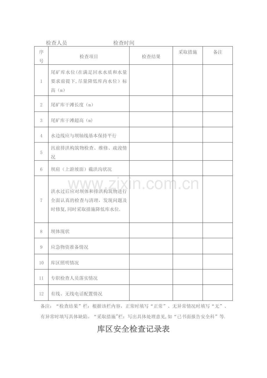 尾矿库安全检查记录表.doc_第3页