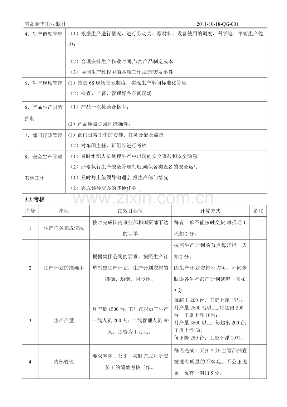 生产厂长工作标准与考核方案-(3).doc_第3页