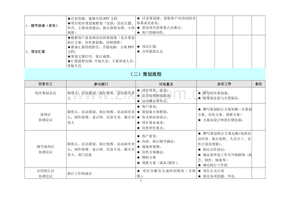 活动执行流程表.doc_第3页