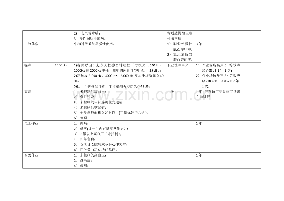 职业危害因素和职业禁忌症列表.doc_第2页