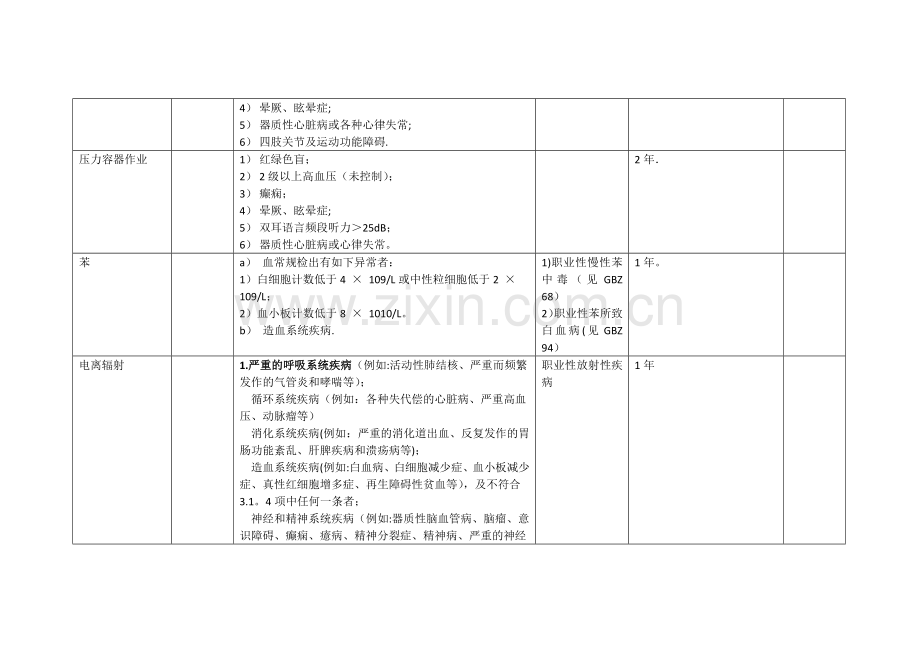 职业危害因素和职业禁忌症列表.doc_第3页