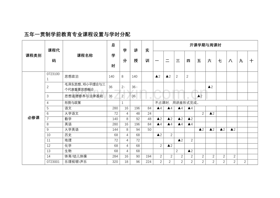 五年一贯制学前教育专业课程设置与学时分配.doc_第1页