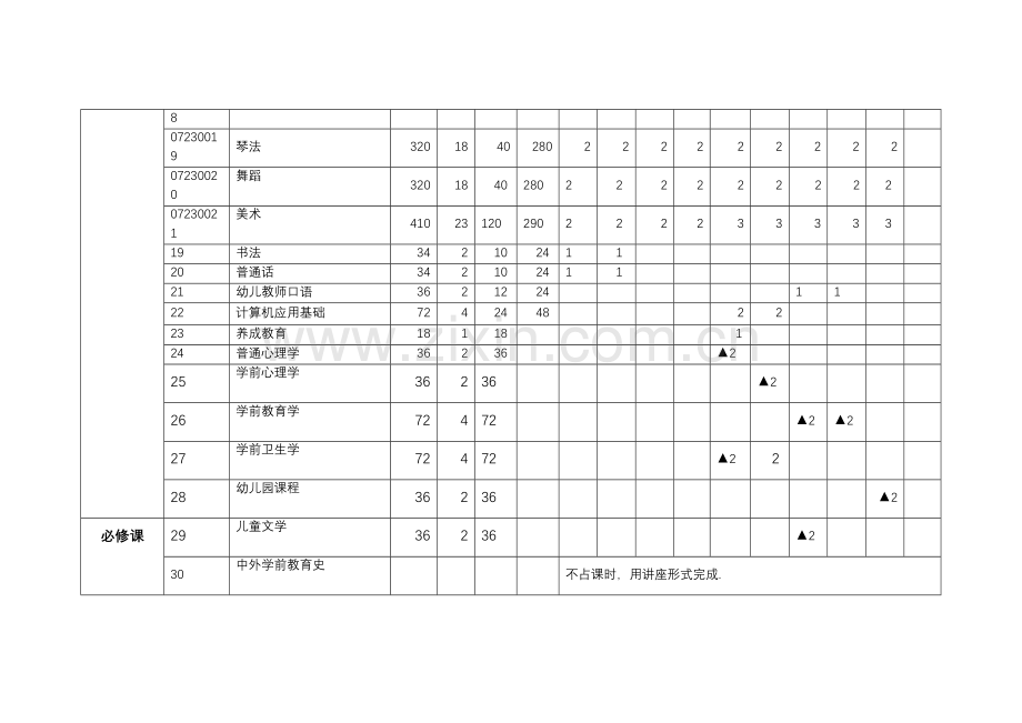 五年一贯制学前教育专业课程设置与学时分配.doc_第2页