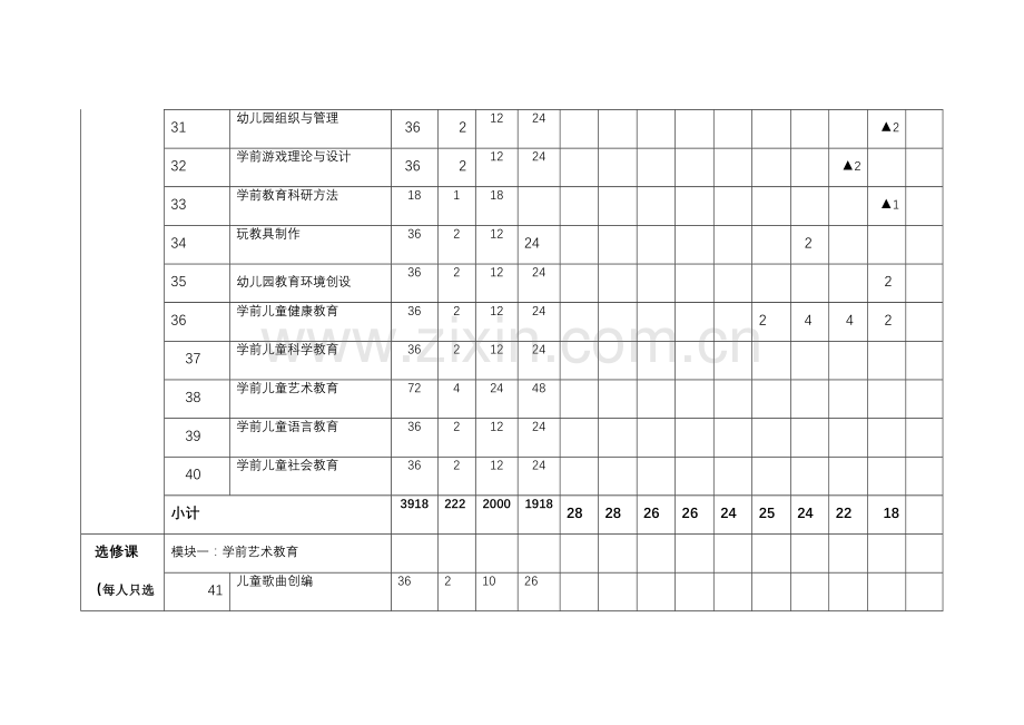 五年一贯制学前教育专业课程设置与学时分配.doc_第3页