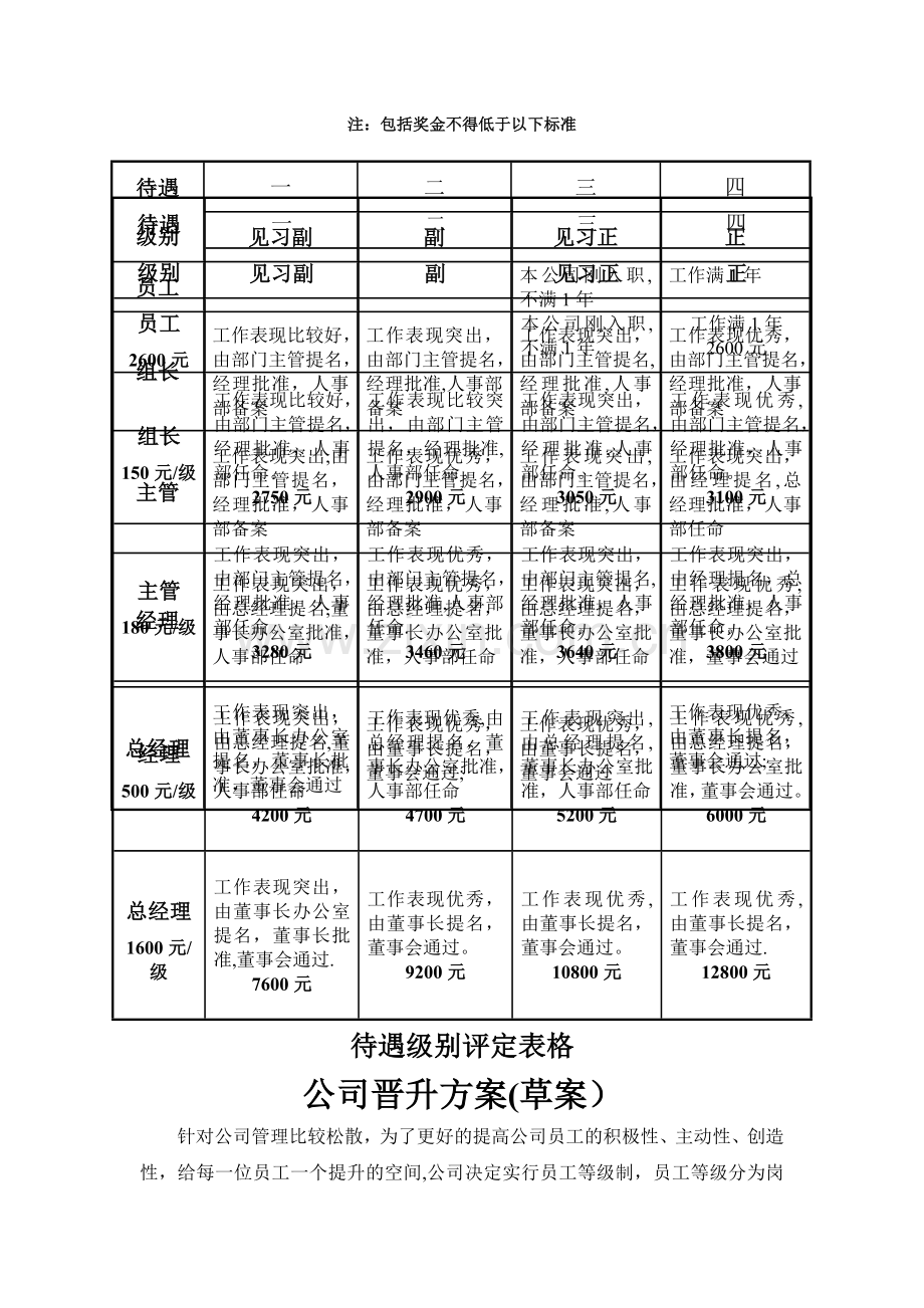 行政中心岗位职责.doc_第3页