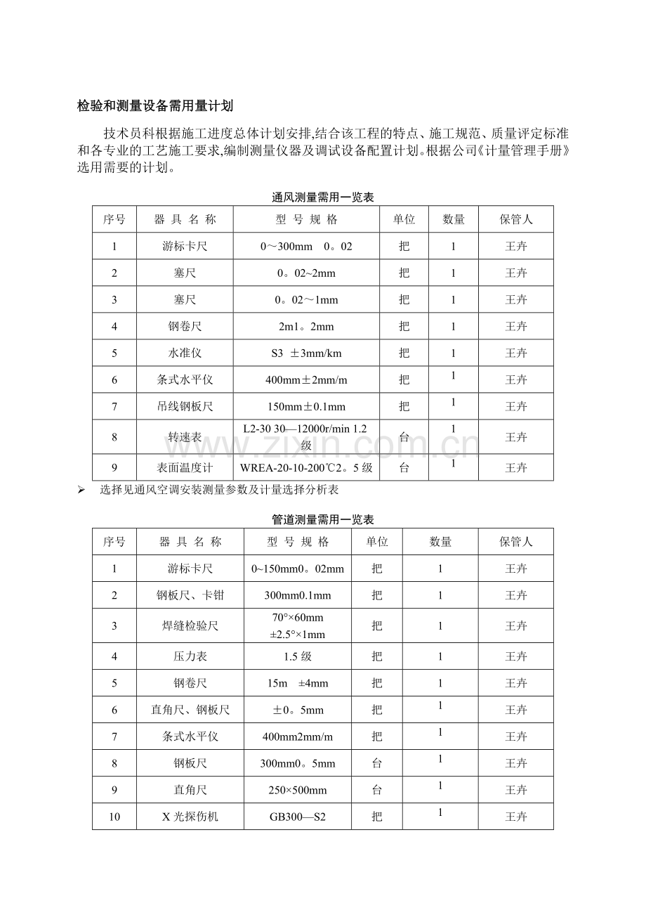 检验和测量设备需用量计划.doc_第1页