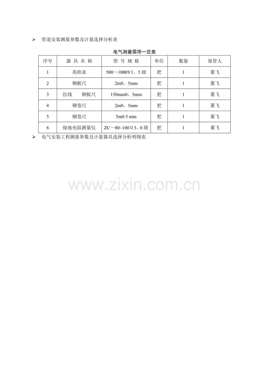 检验和测量设备需用量计划.doc_第2页