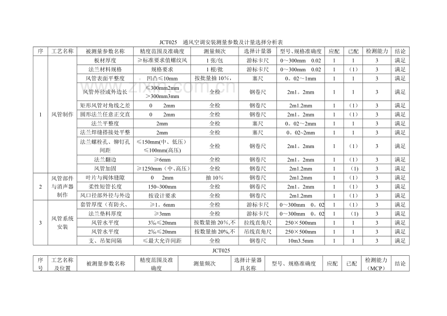 检验和测量设备需用量计划.doc_第3页