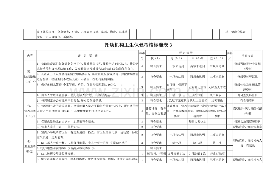 幼儿园卫生保健考核标准表.doc_第3页