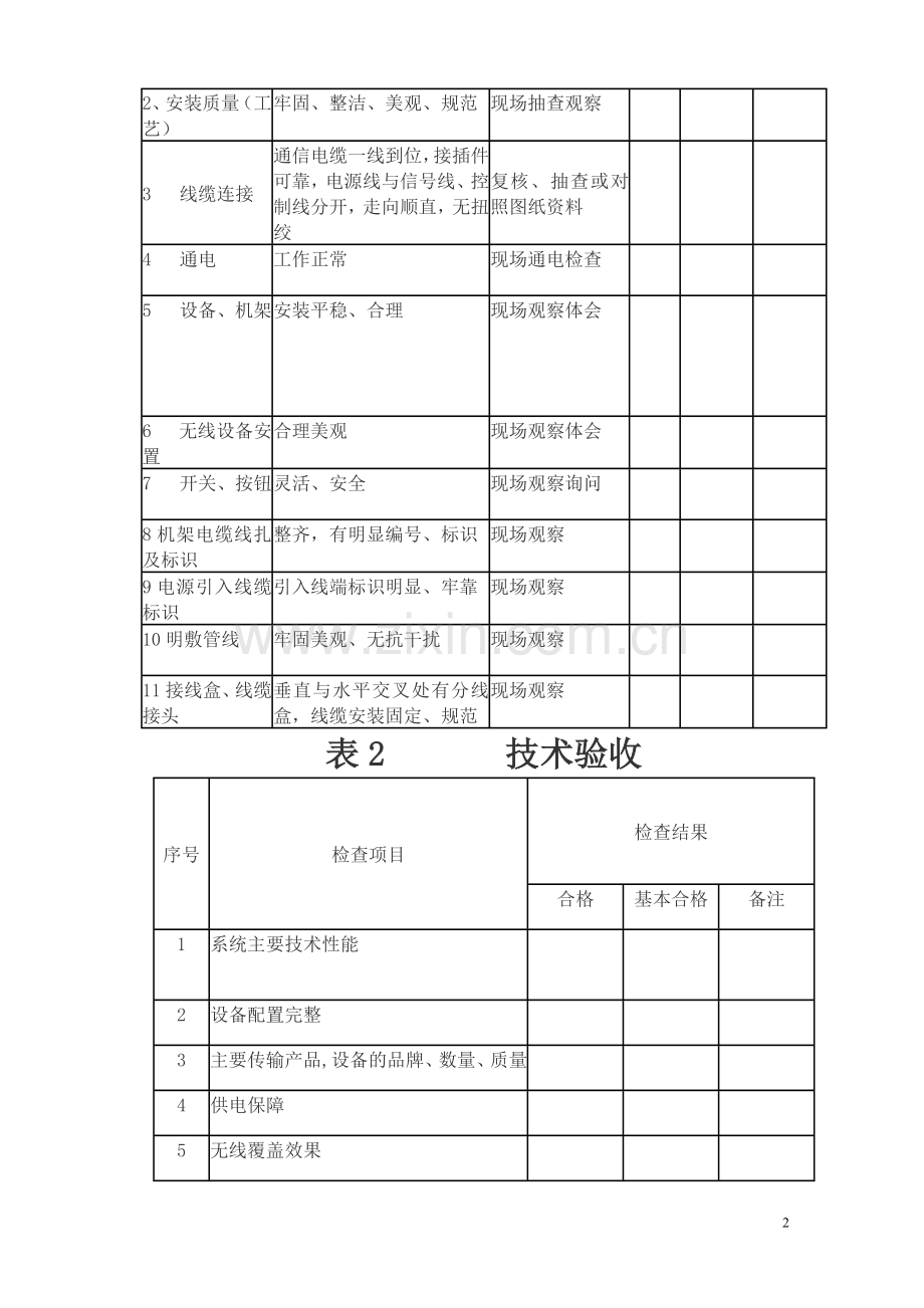 综合布线工程竣工验收报告.doc_第2页