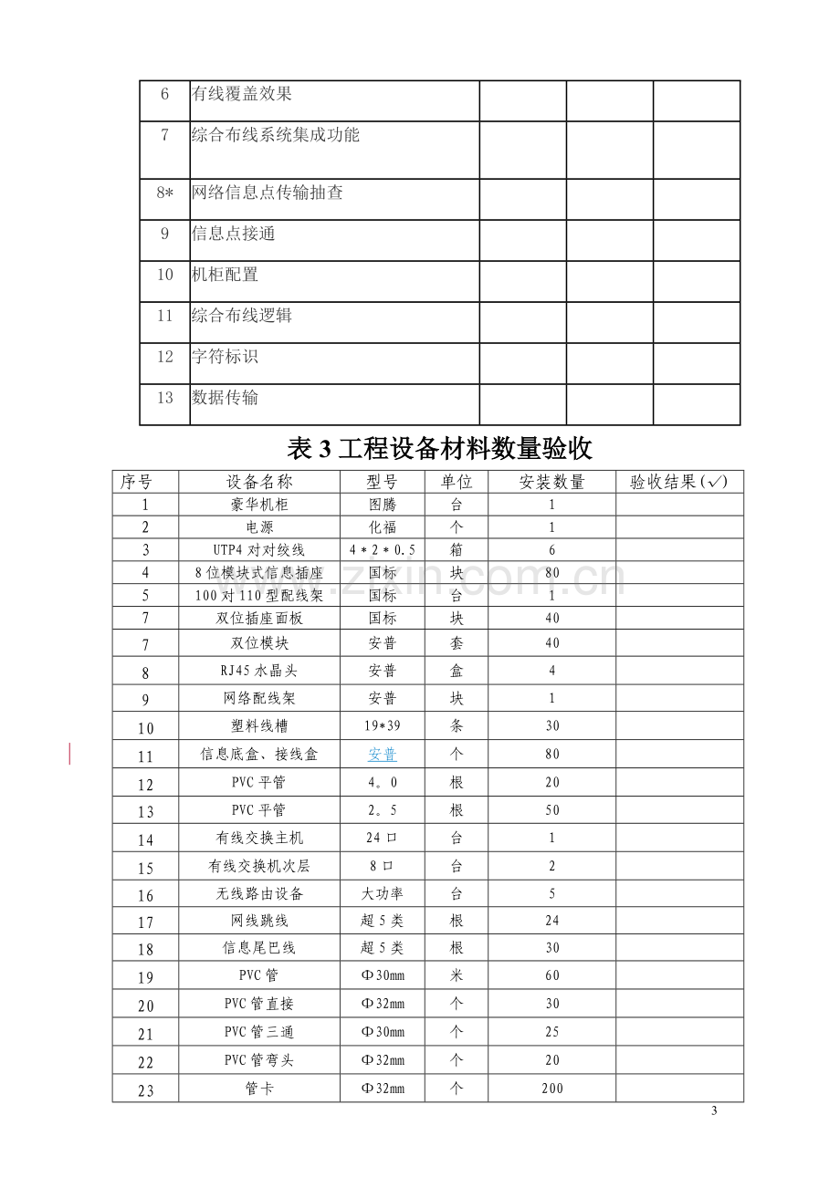 综合布线工程竣工验收报告.doc_第3页