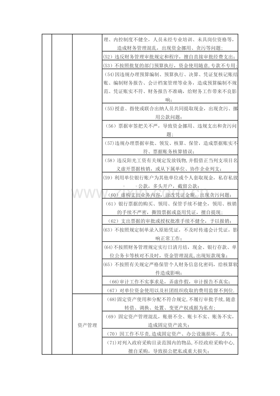 廉政风险点排查汇总表.doc_第3页