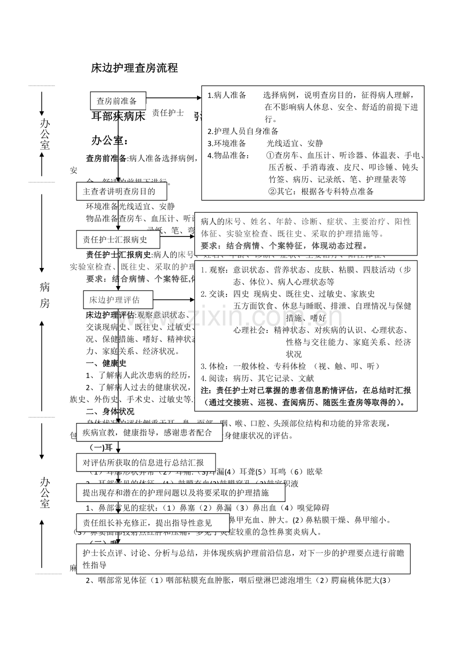 床边护理查房流程.doc_第1页