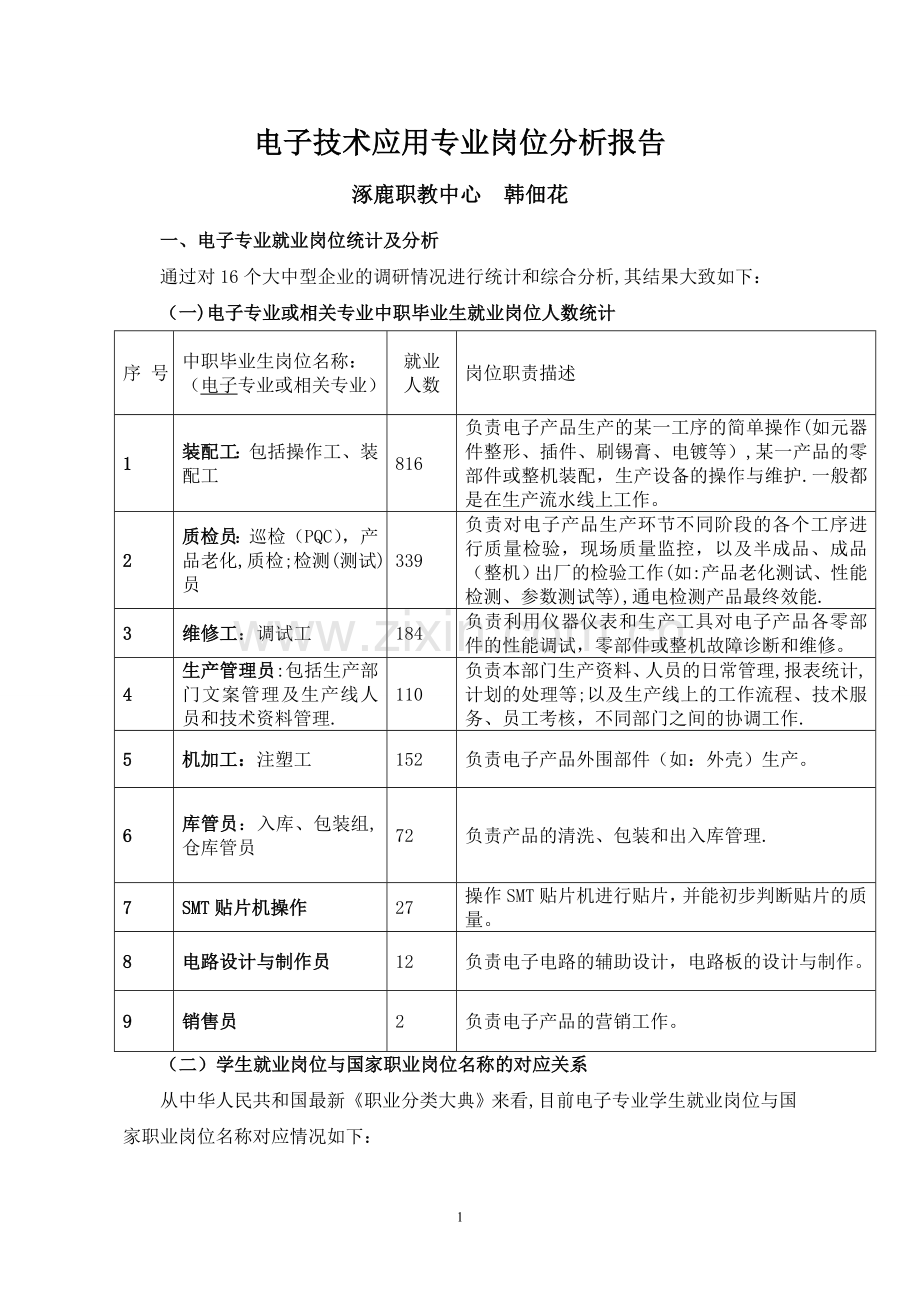 电子技术应用专业岗位职责分析报告.doc_第1页