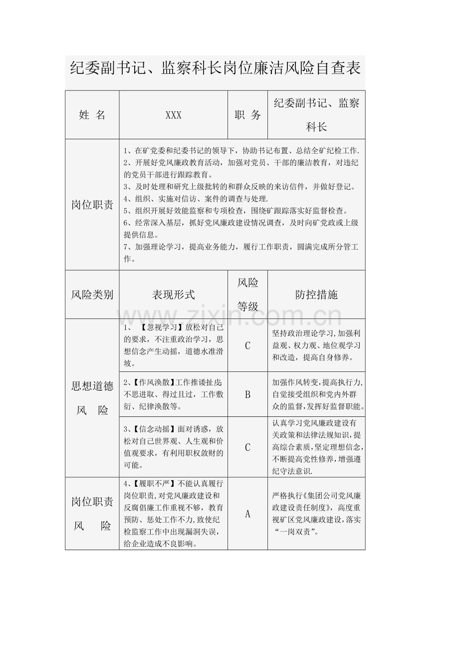 纪委副书记、监察科长岗位廉洁风险自查表1.doc_第1页