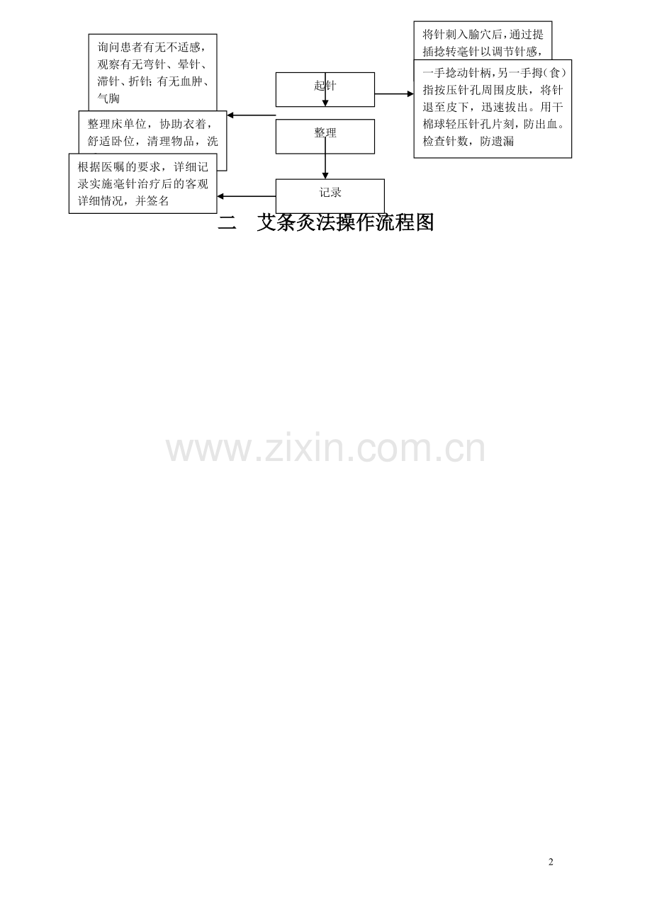 中医操作流程图(全).doc_第2页