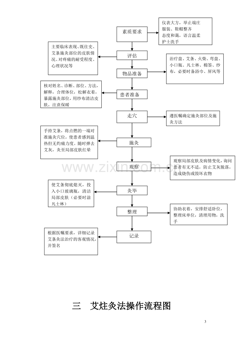 中医操作流程图(全).doc_第3页