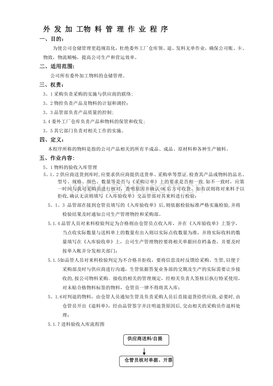 委外仓库物料管理程序.doc_第1页