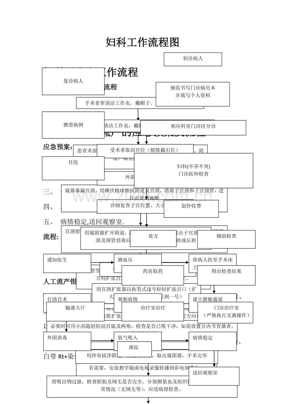 妇科门诊工作流程.doc_第1页