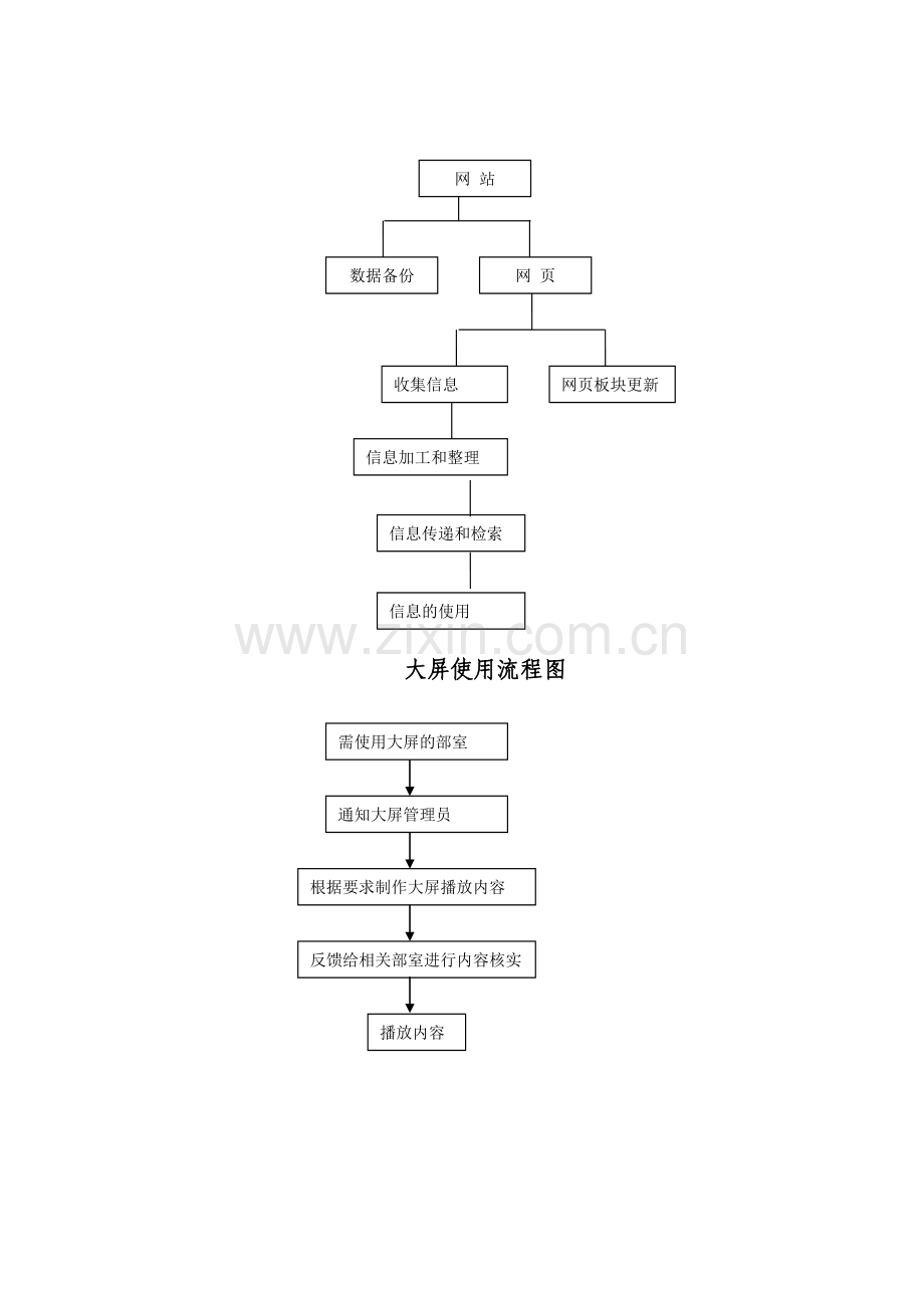 视频监控维护工作流程.doc_第2页