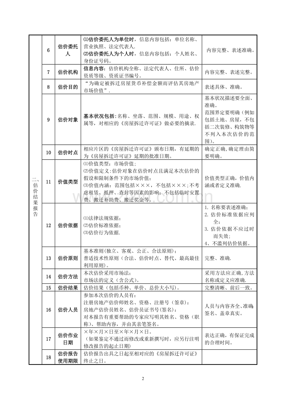 五、被拆迁住宅单元房(市场法)房地产估价报告基本内容与要求..doc_第2页