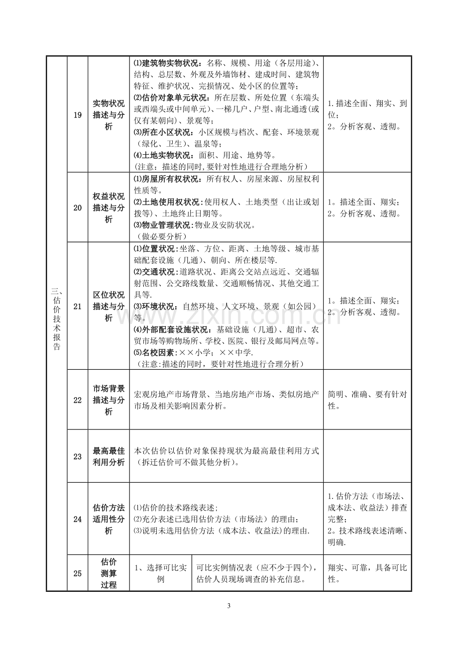 五、被拆迁住宅单元房(市场法)房地产估价报告基本内容与要求..doc_第3页