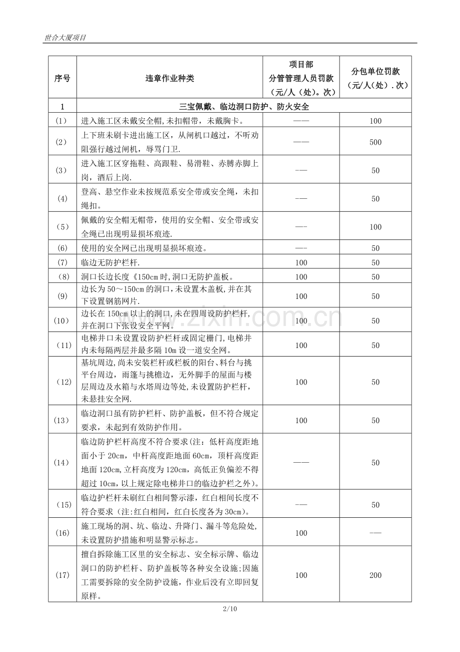 职业健康安全考核奖惩制度.docx_第2页