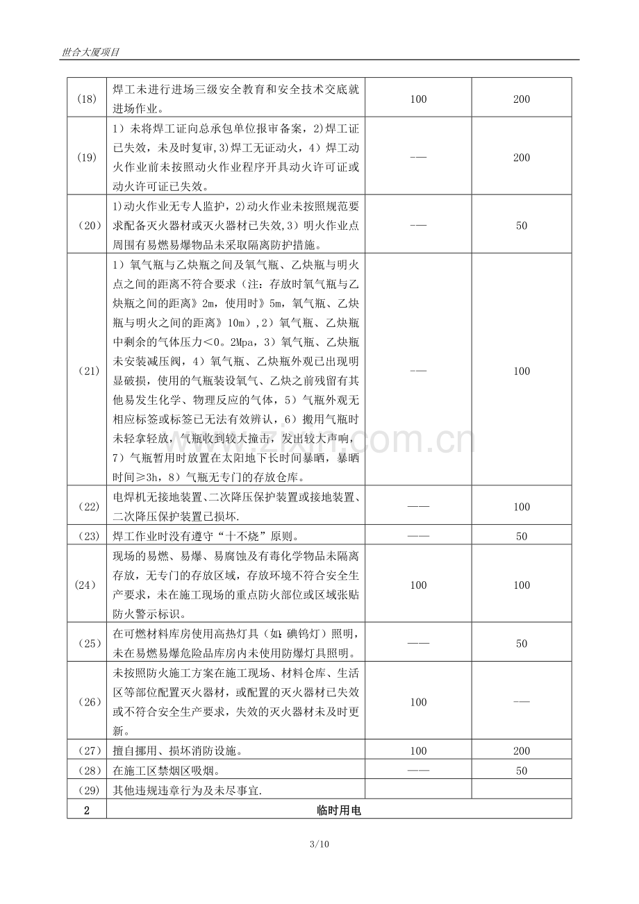 职业健康安全考核奖惩制度.docx_第3页