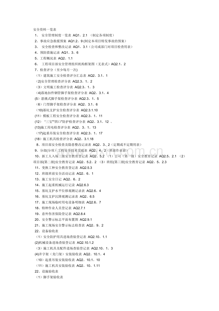 市政工程安全资料一览表.doc_第1页