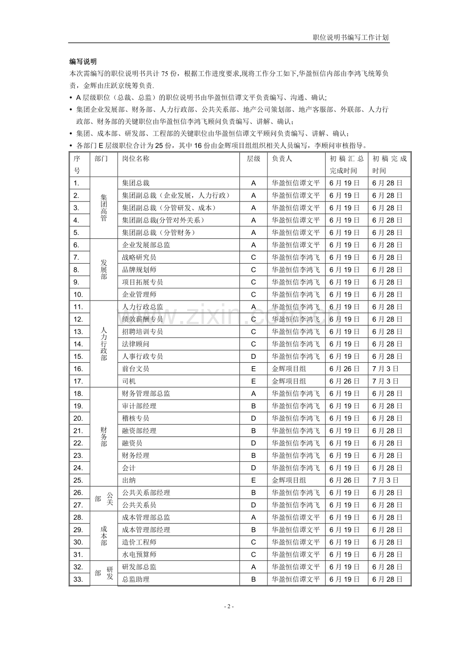 职位说明书编写计划0622.doc_第2页