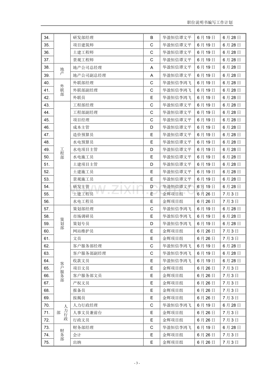 职位说明书编写计划0622.doc_第3页