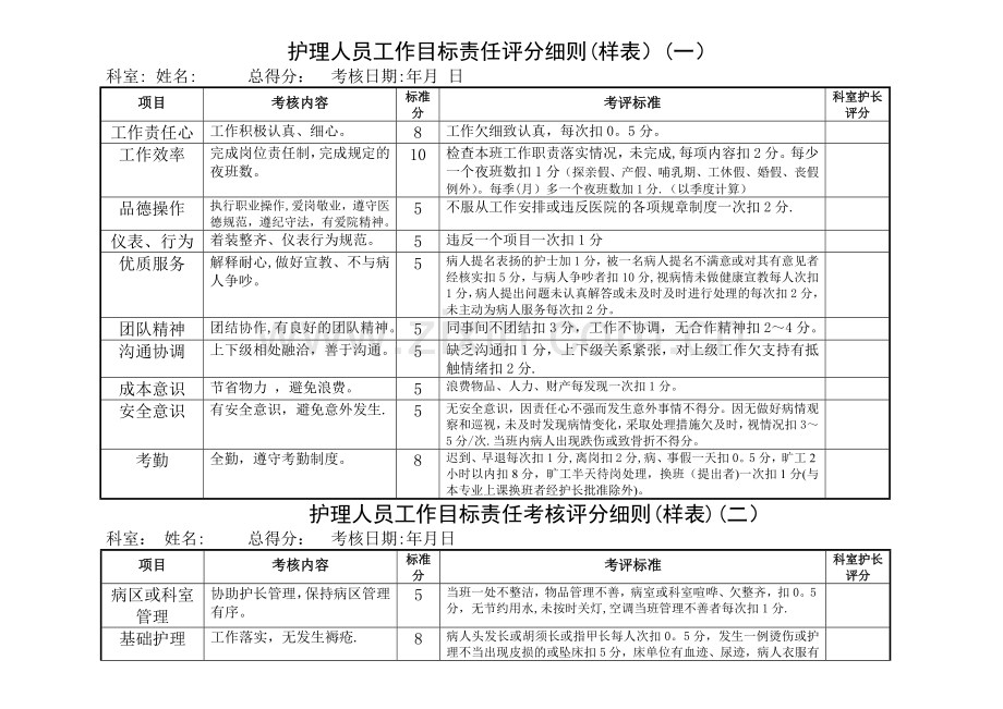 护理人员绩效考核评分表.doc_第1页