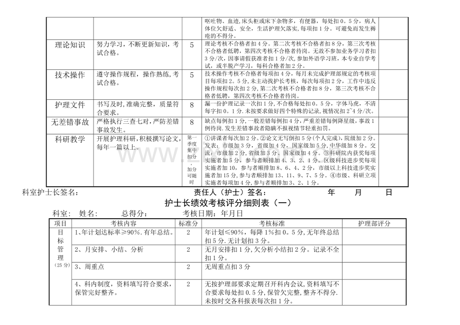 护理人员绩效考核评分表.doc_第2页