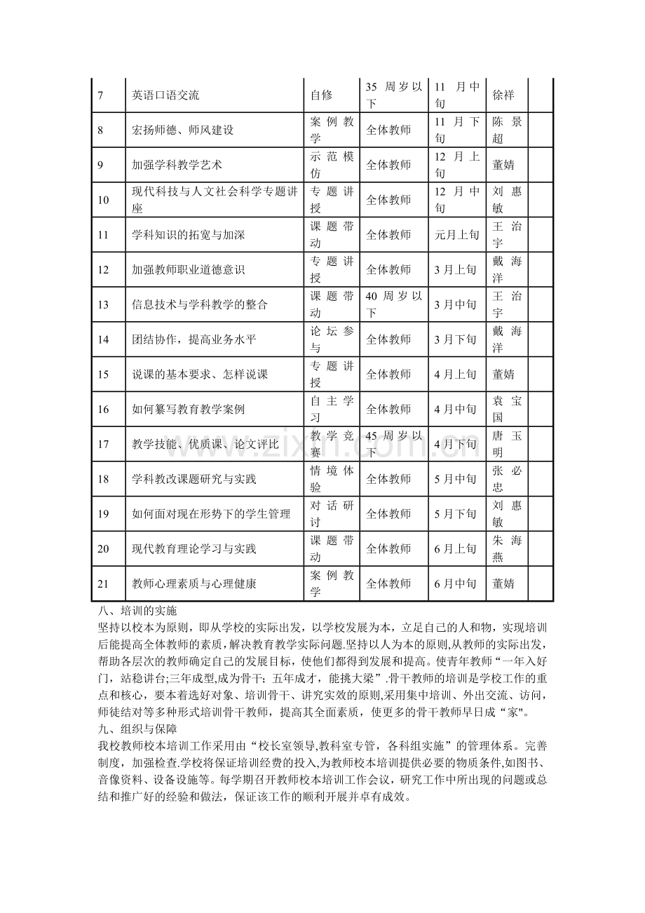 临海农场学校校本培训计划.doc_第3页