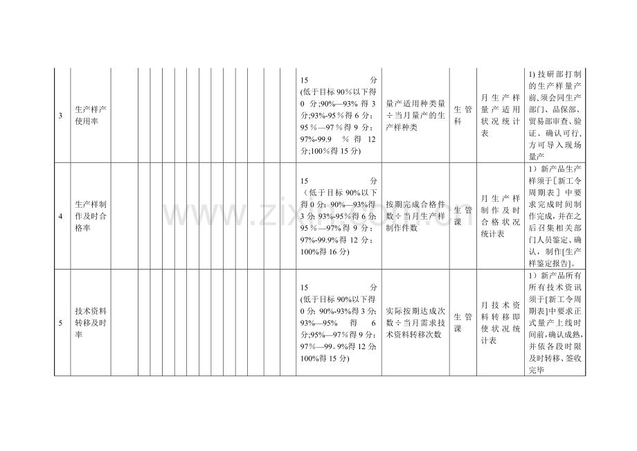 研发人员的绩效考核(KPI).doc_第2页