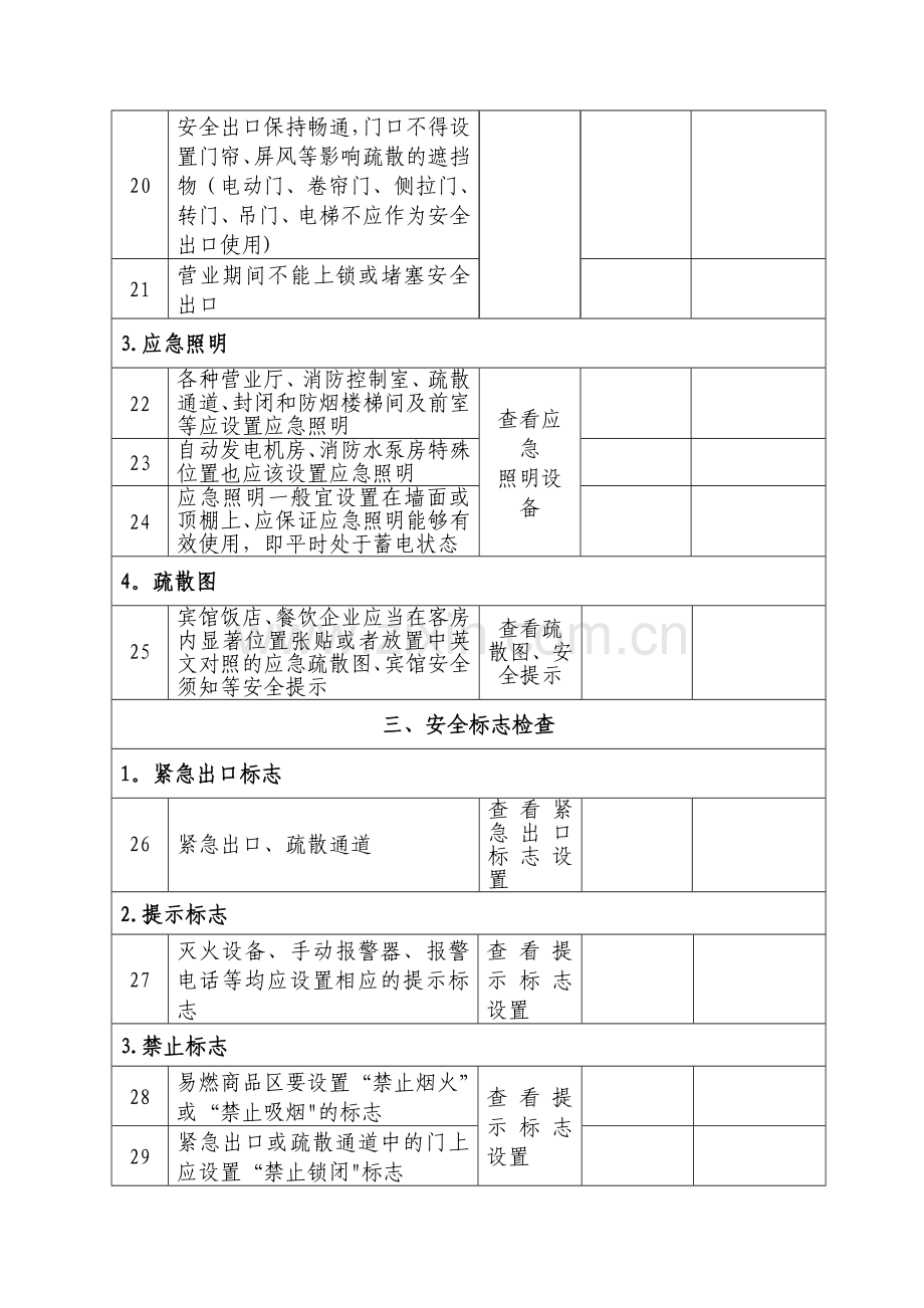 安监执法队人员密集场所安全检查表.doc_第3页